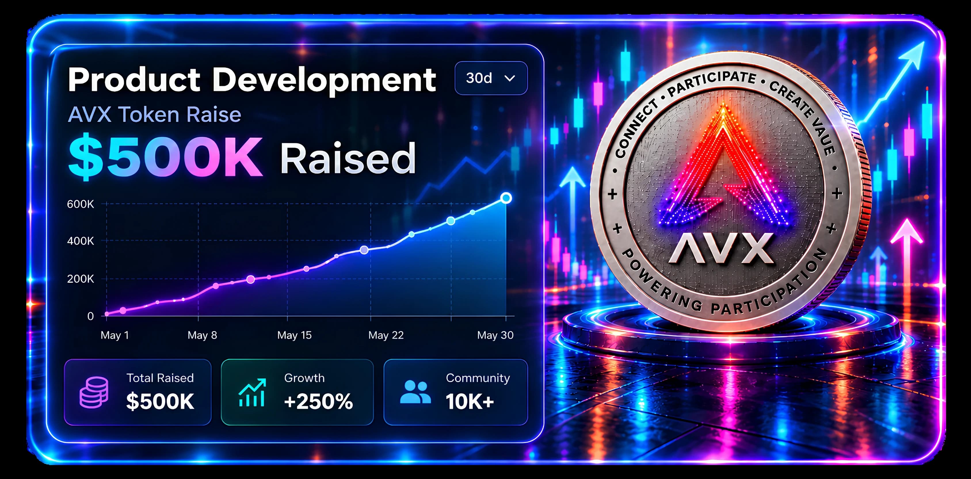 $AVX Successful Fundraising Campaign