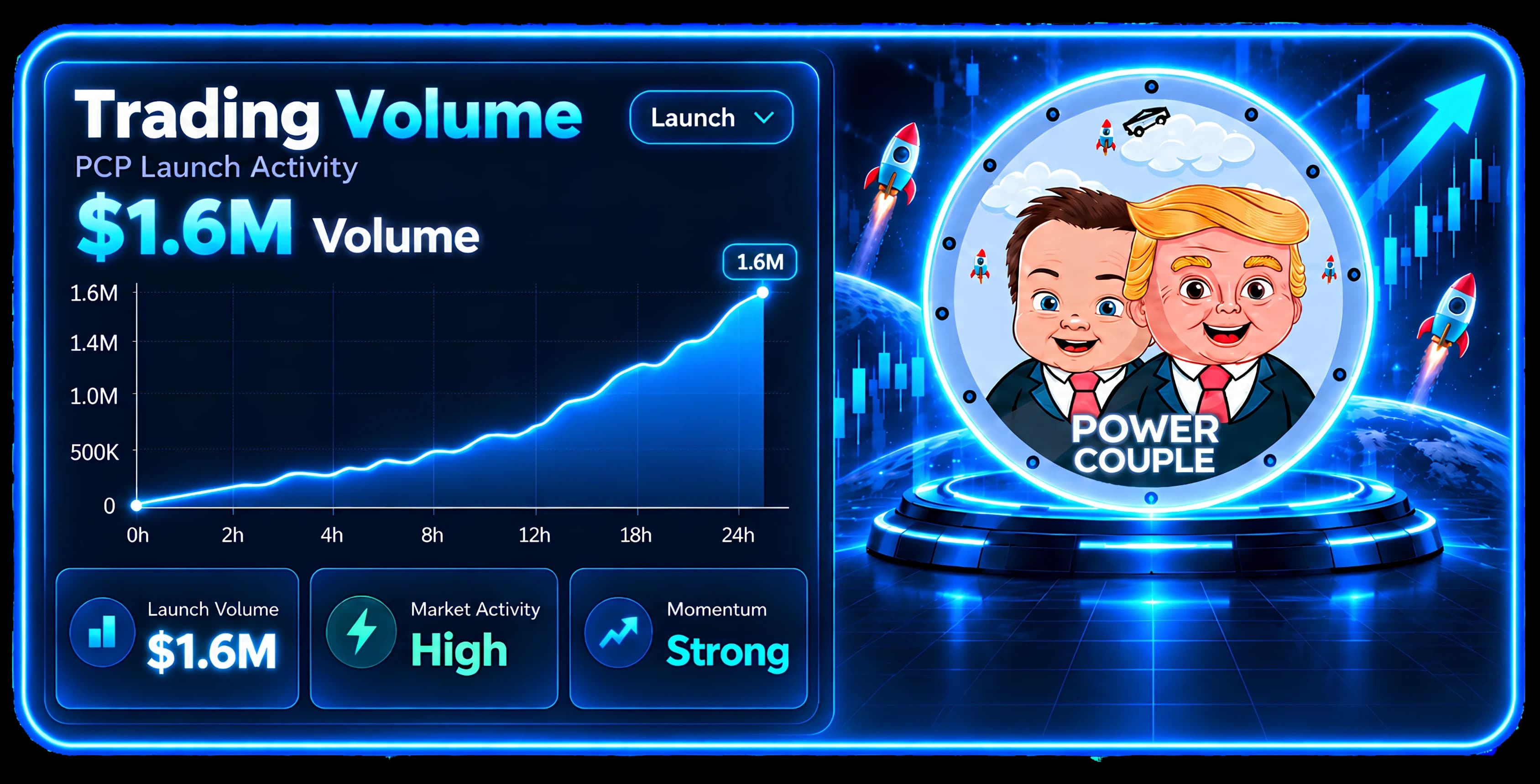 $PCP Memecoin Successful Launch