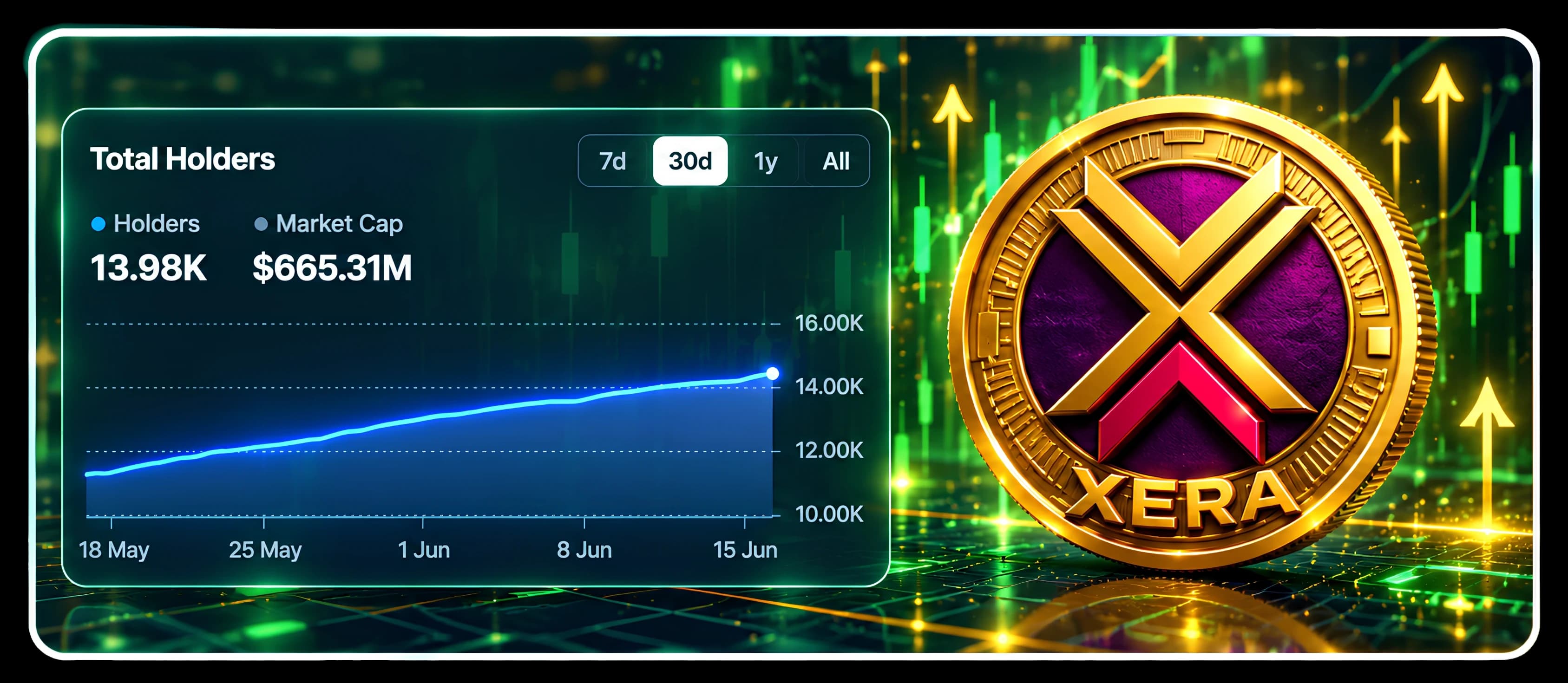 $XERA Community Growth Success