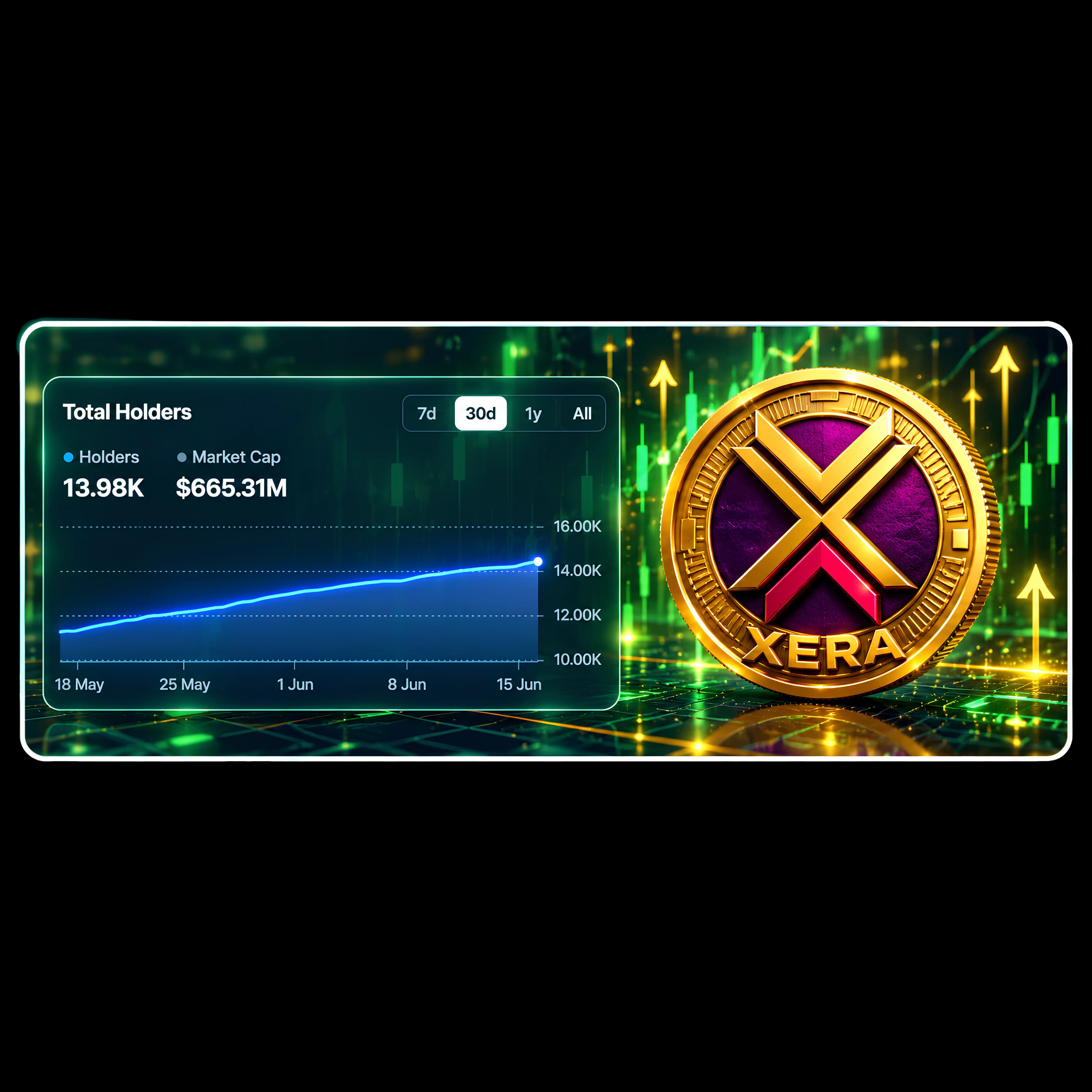 $XERA Community Growth Success