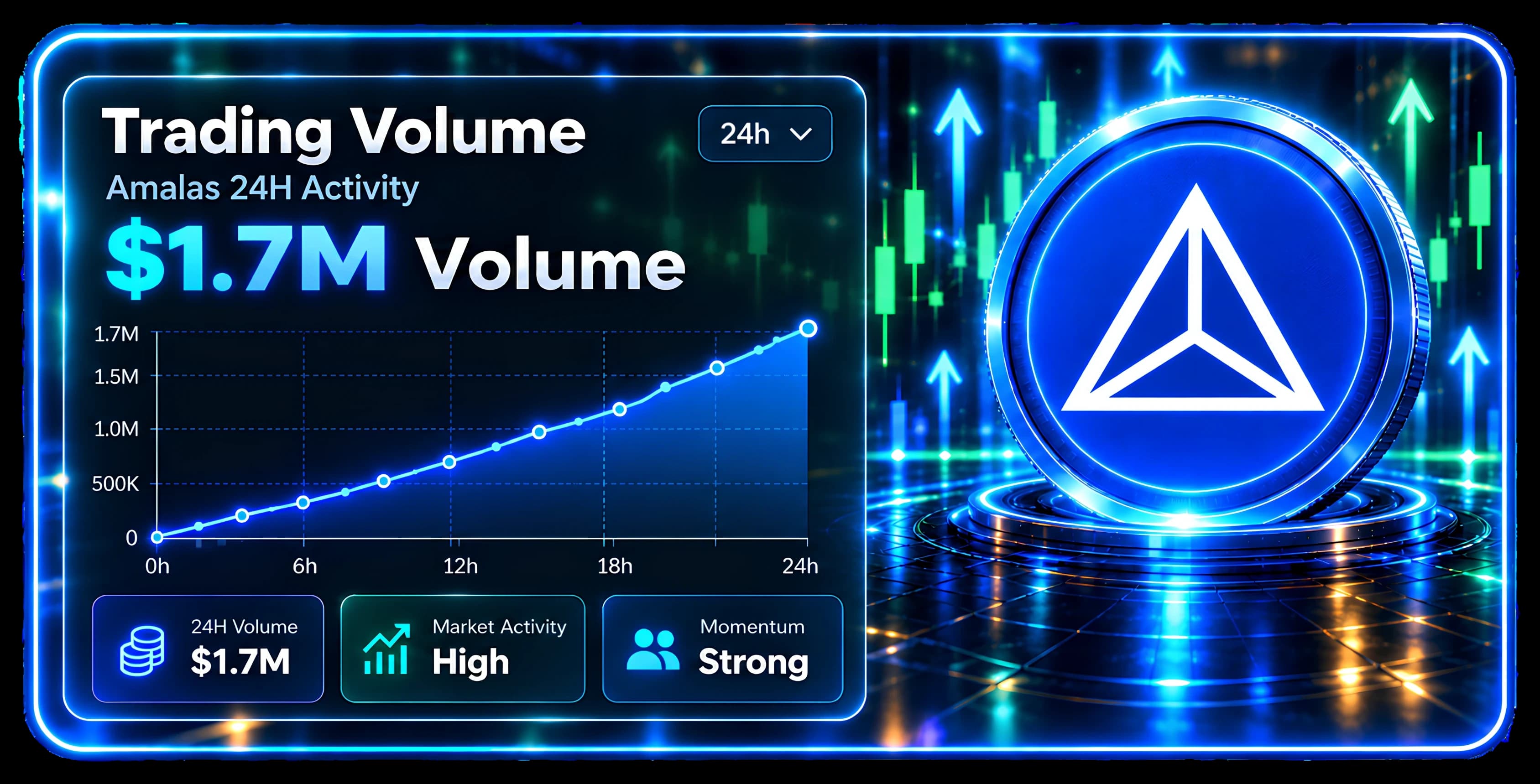 $Amalas Successful Launch