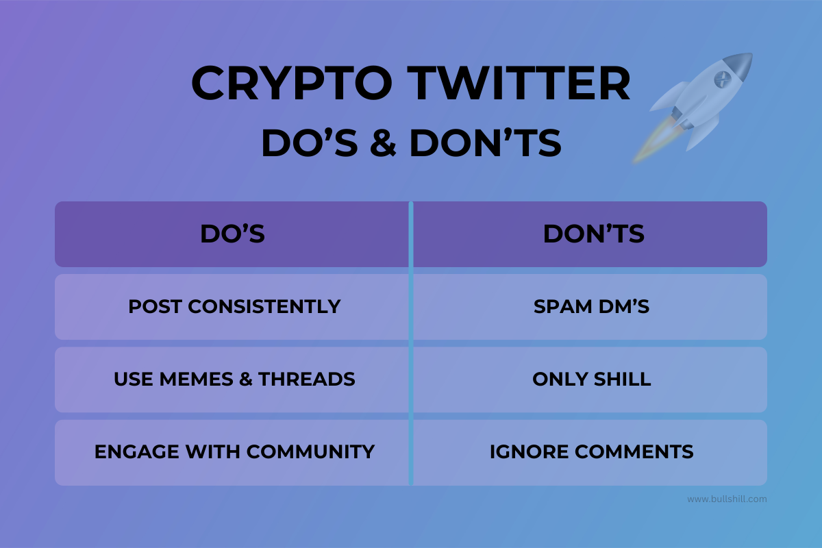 Crypto Twitter Dos and Don’ts