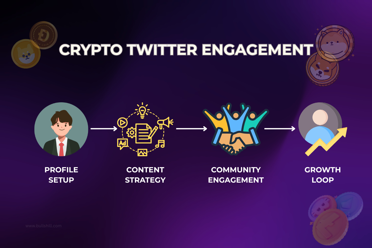 Crypto Twitter Engagement