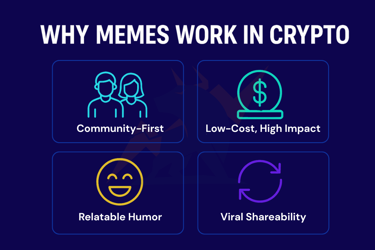 Why Memes Work in Crypto