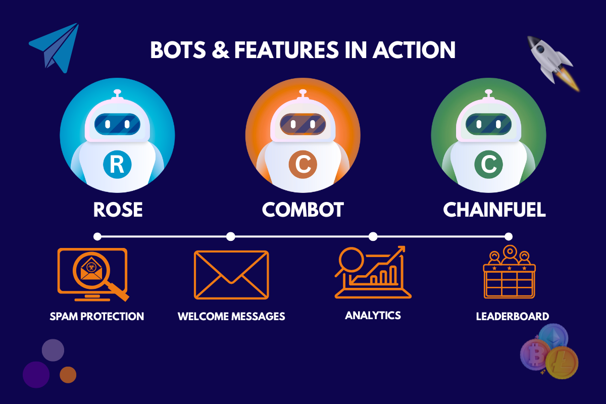 Bots & Features