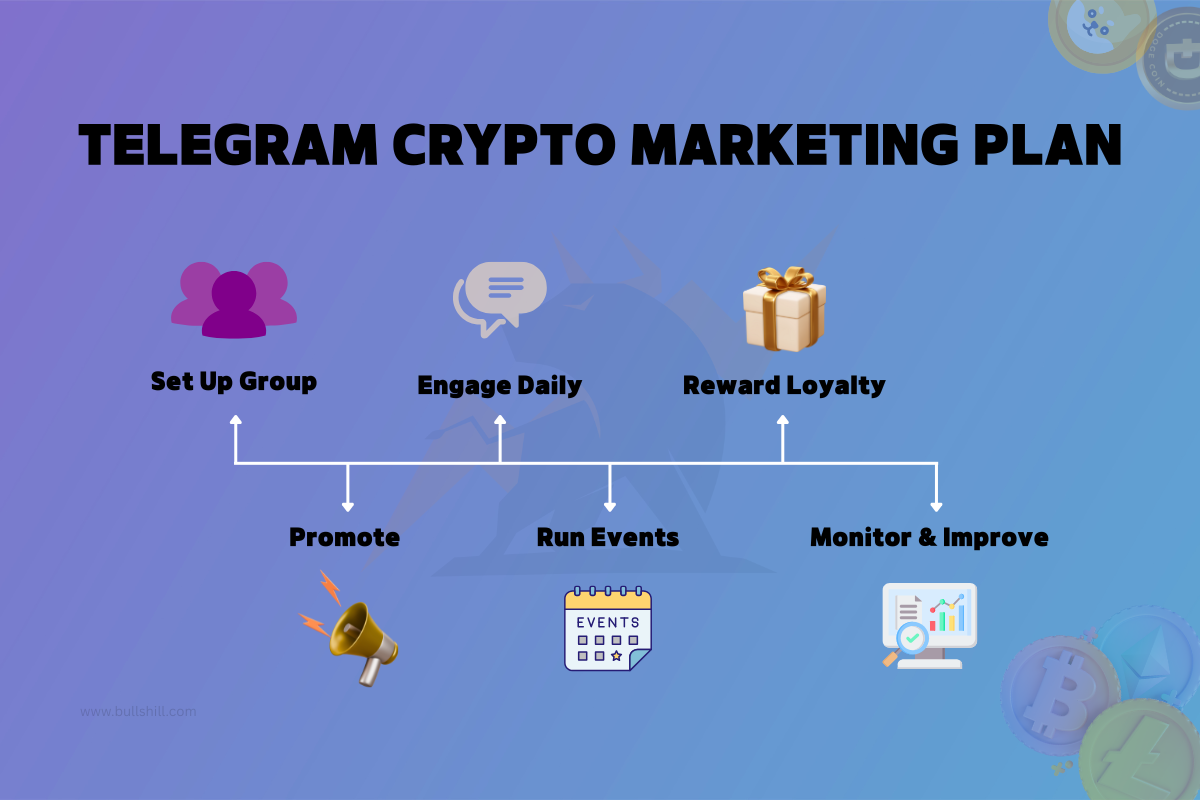 Telegram Growth Blueprint