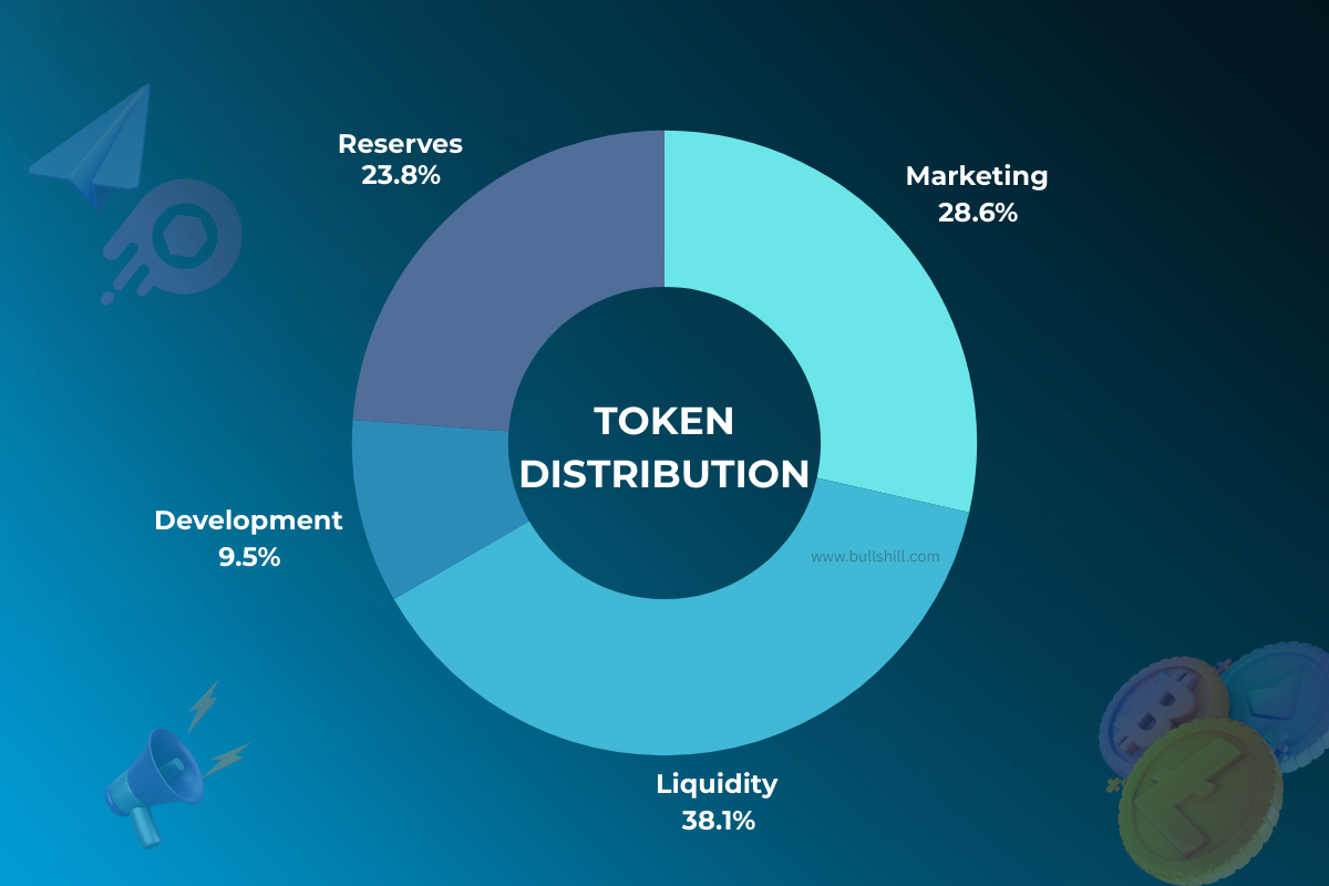 Tokenomics Infographic