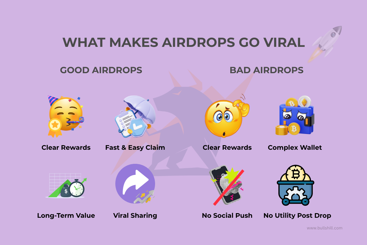 Good & Bad Airdrop
