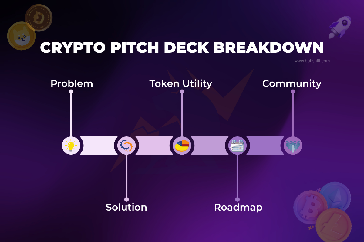 Crypto Pitch Deck Breakdown
