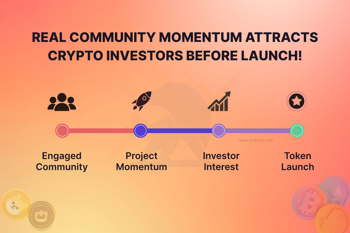 Community Investment Flow