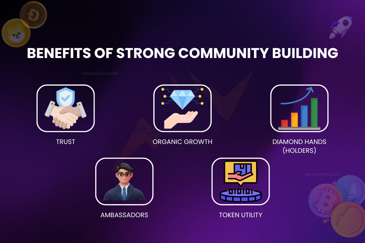 Benefits of Strong Community Building