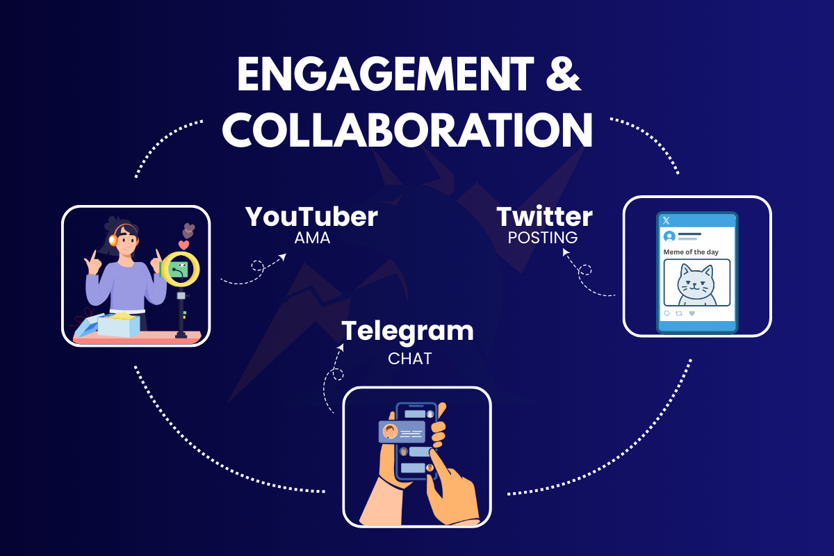 Engagement and Collaboration