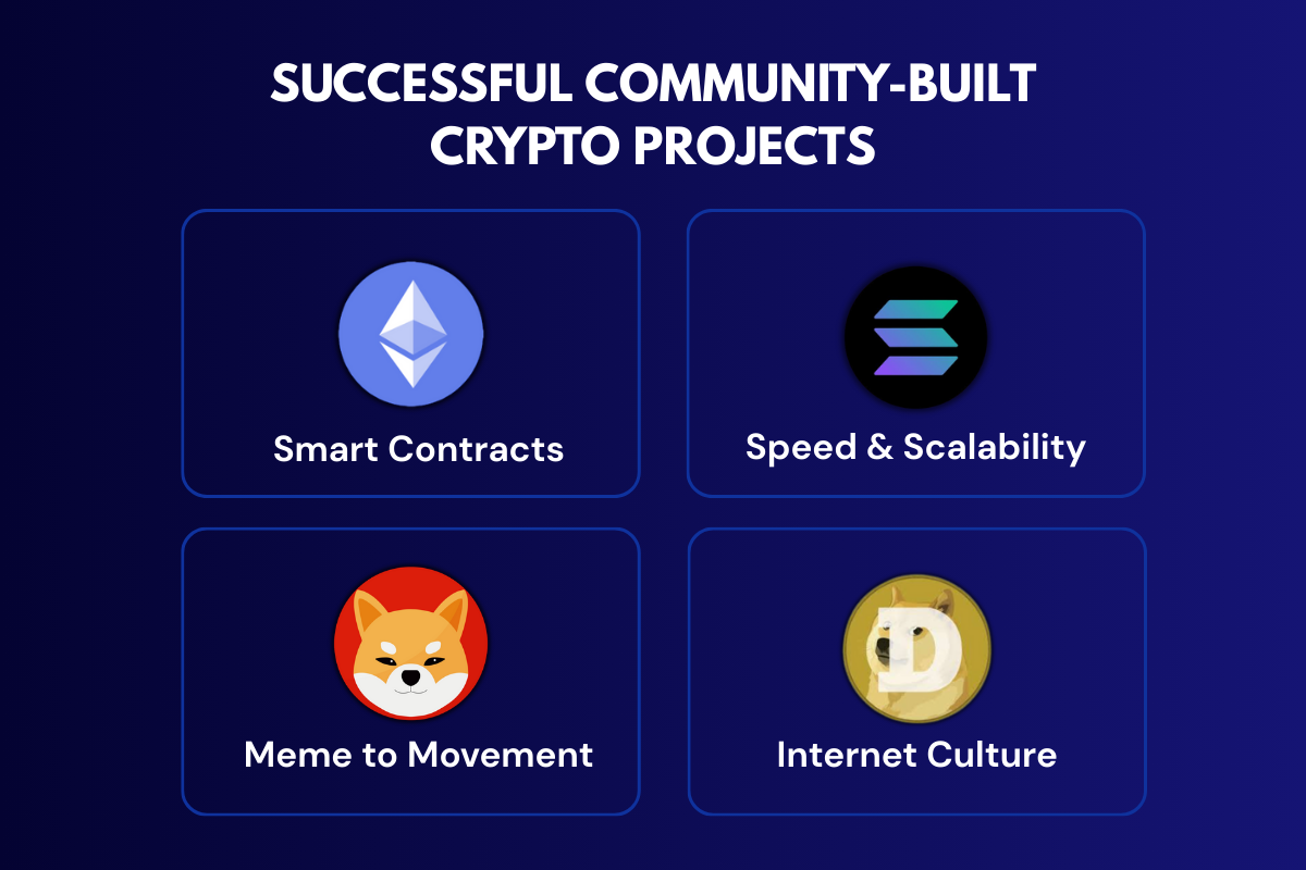 Examples of Community-Driven Crypto Success