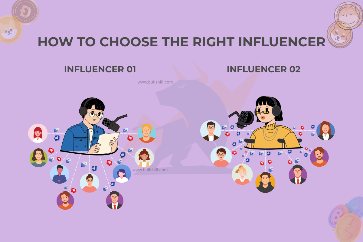 How to Choose Right Influencer