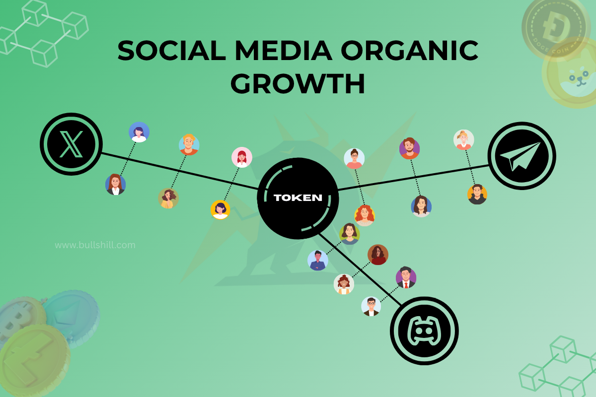 Social Media Organic Growth