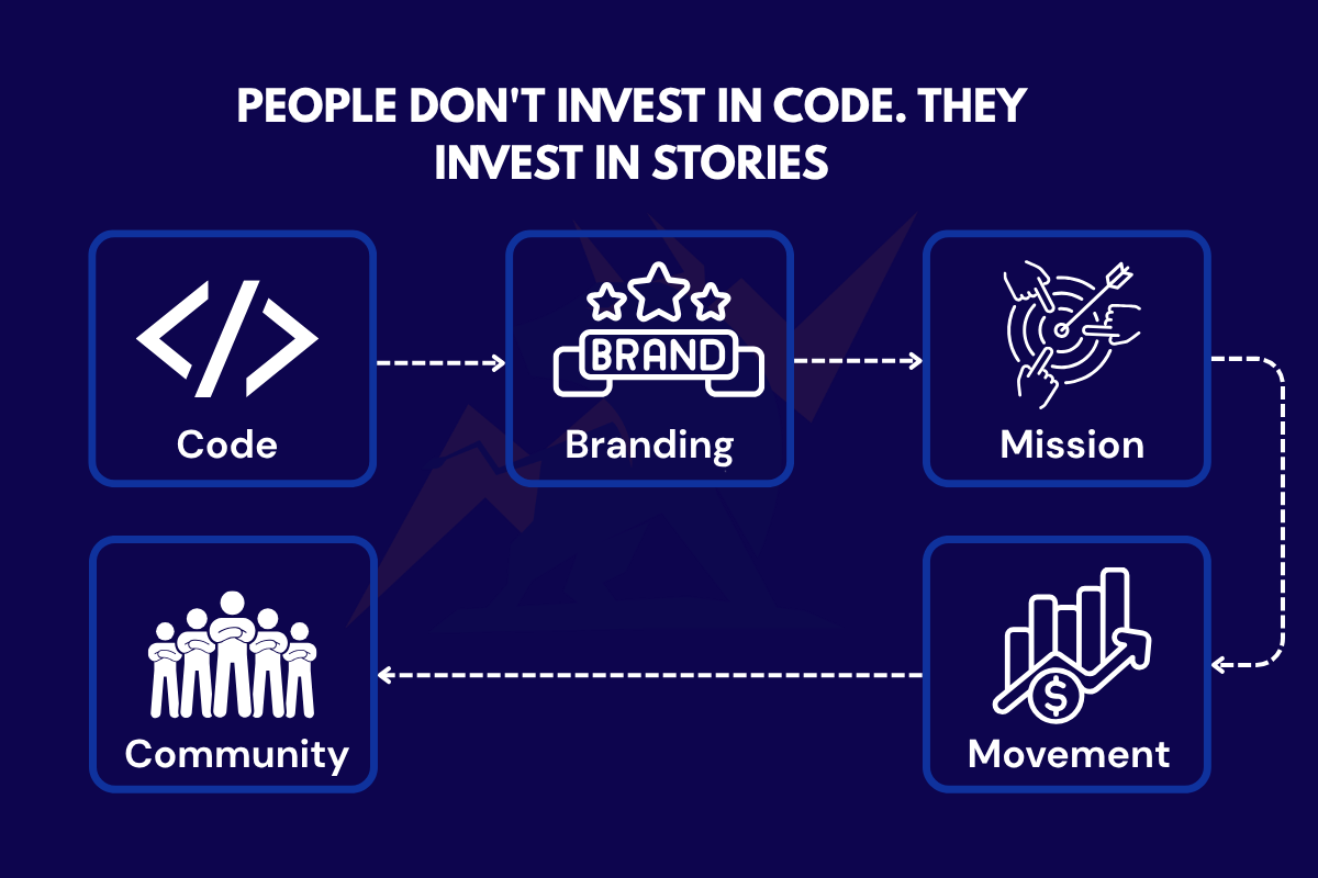 Storytelling of a Project