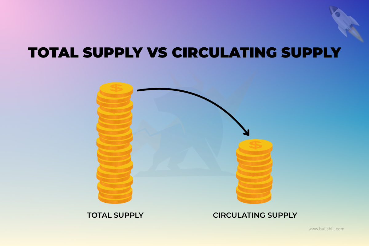 Total Supply vs Circulating Supply