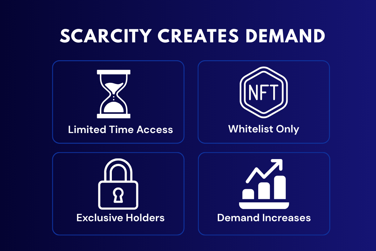 web3-fomo-growth-hack