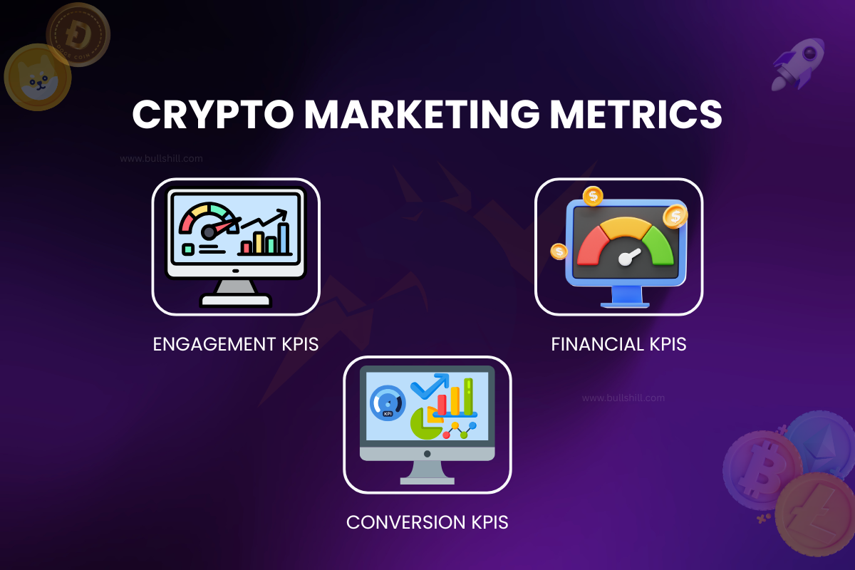 Key Metrics to Measure ROI in Crypto Marketing – Financial, Engagement, Conversion