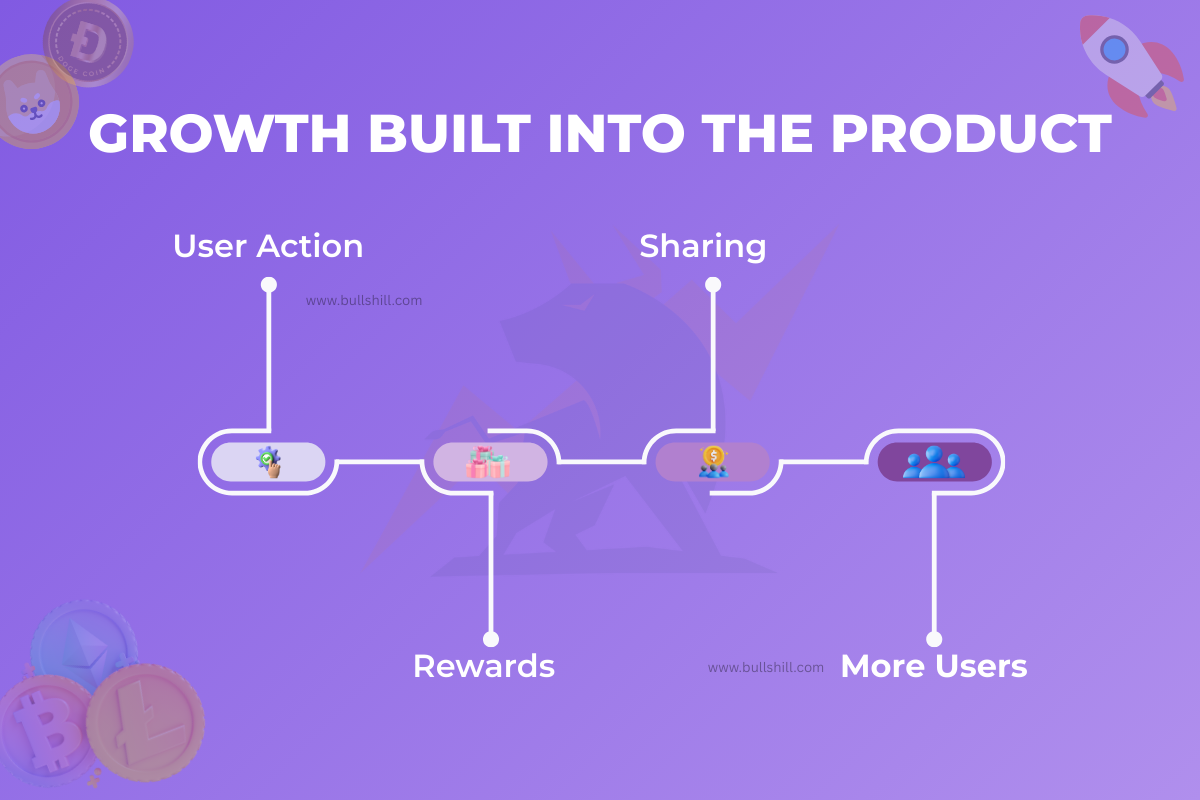 onchain-growth-loops-web3-hack