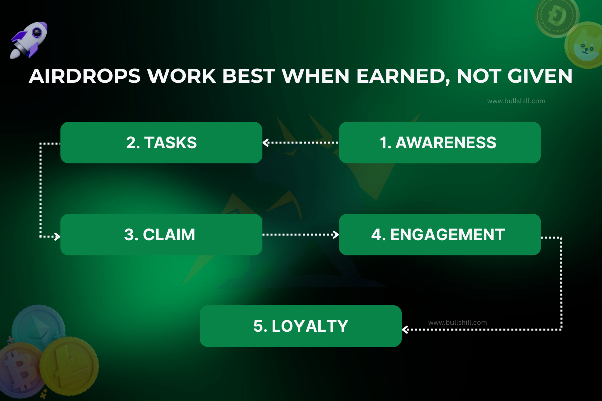 web3-airdrop-quests-growth-hacking