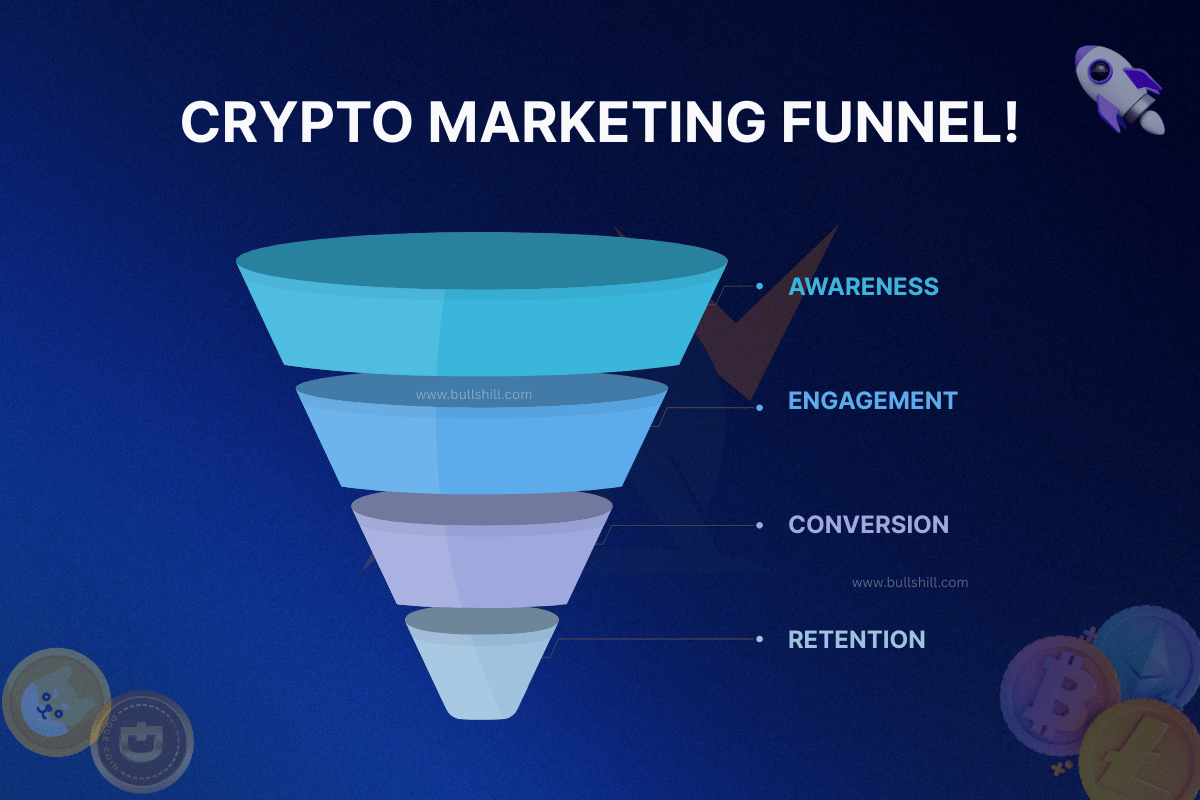 The Four Stages Visual