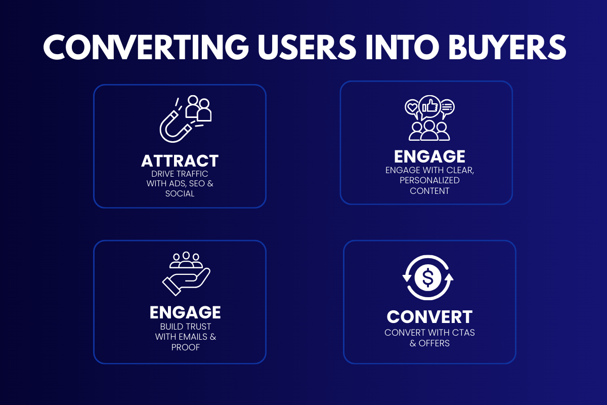Web3 Transaction Stage