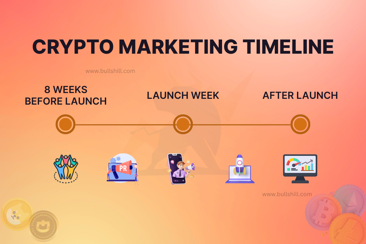 token-launch-marketing-timeline