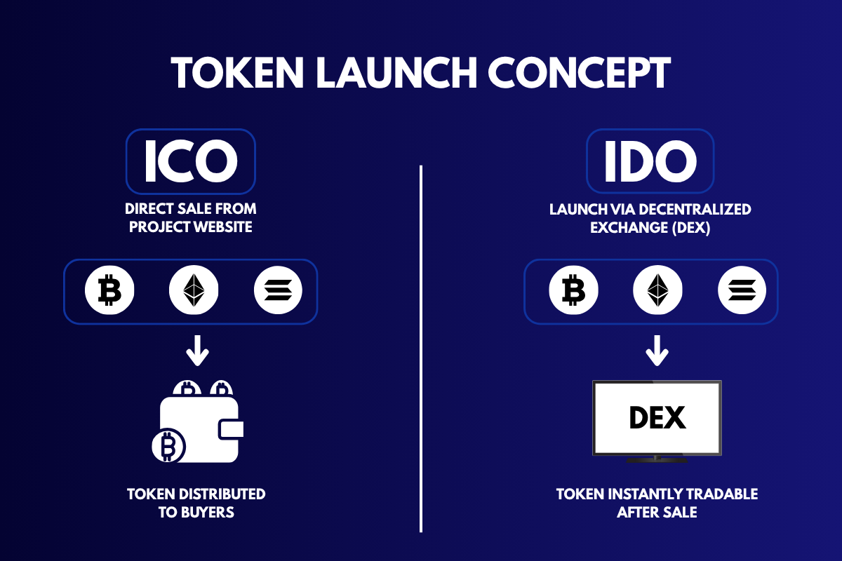 Token Launch Concept