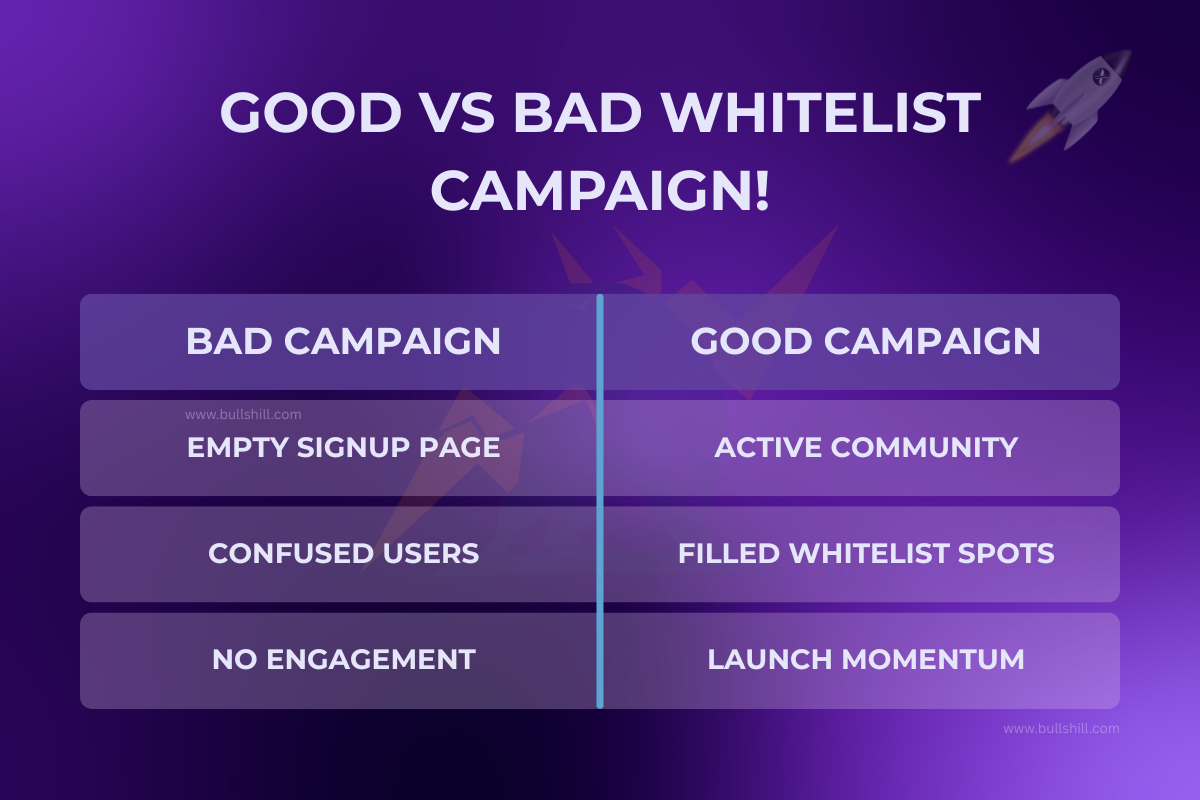 Common Token Whitelist Mistakes to Avoid