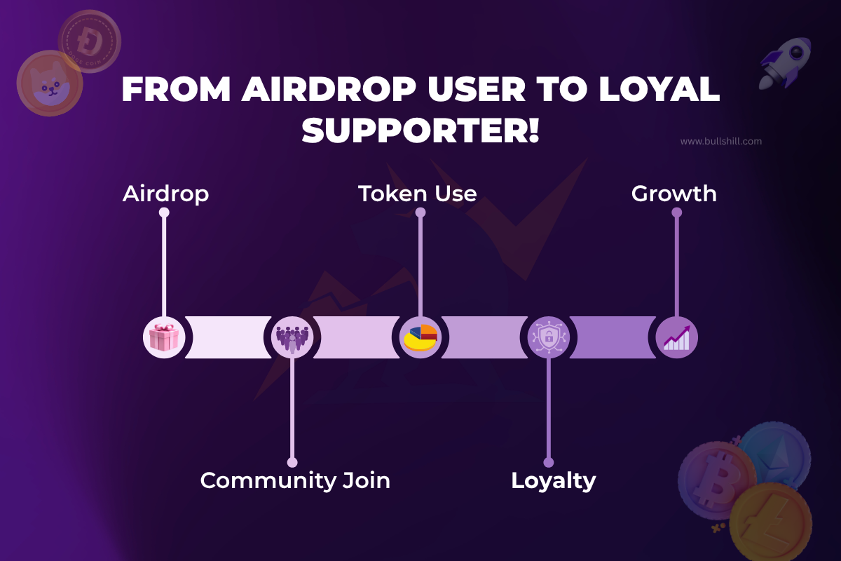From Airdrop User to Loyal Supporter