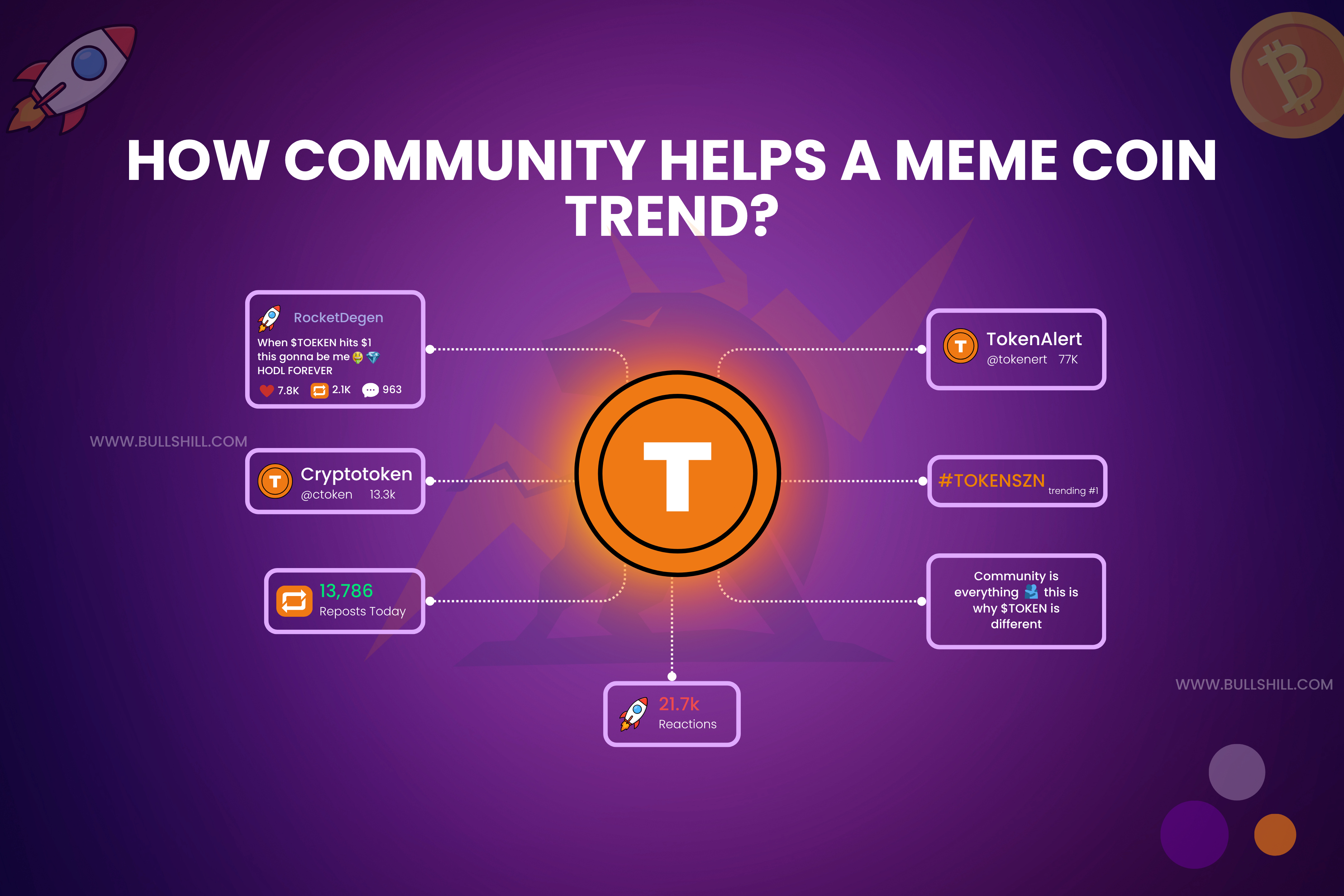 How Community Helps a Meme Coin Trend