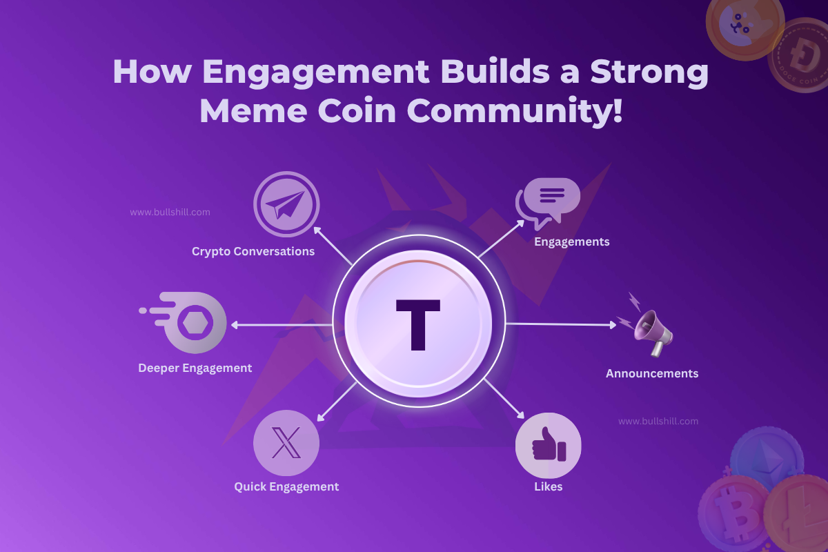 How Engagement Builds a Strong Meme Coin Community