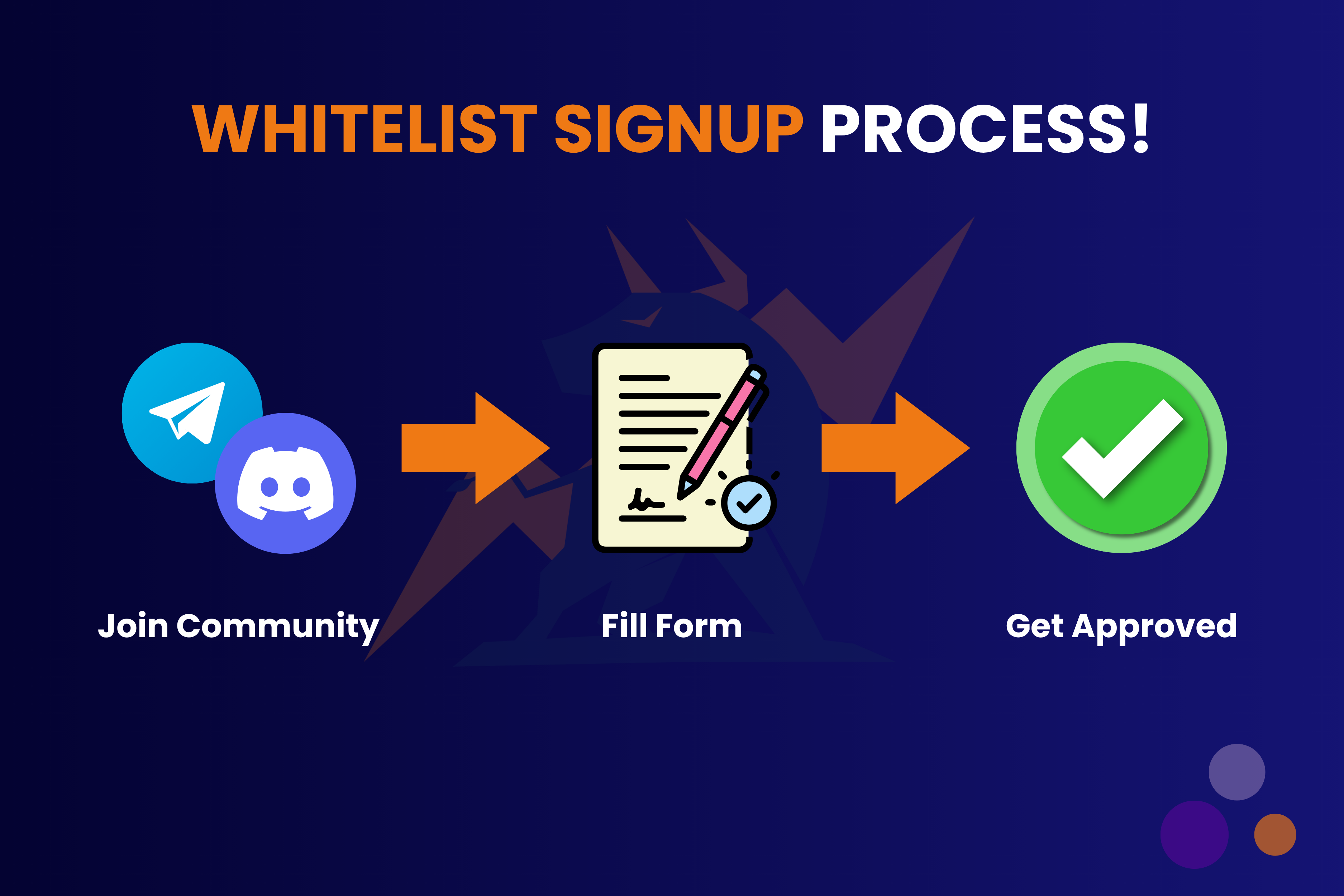 How to Create a Token Whitelist