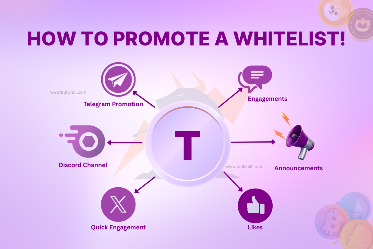 How to Promote Whitelist