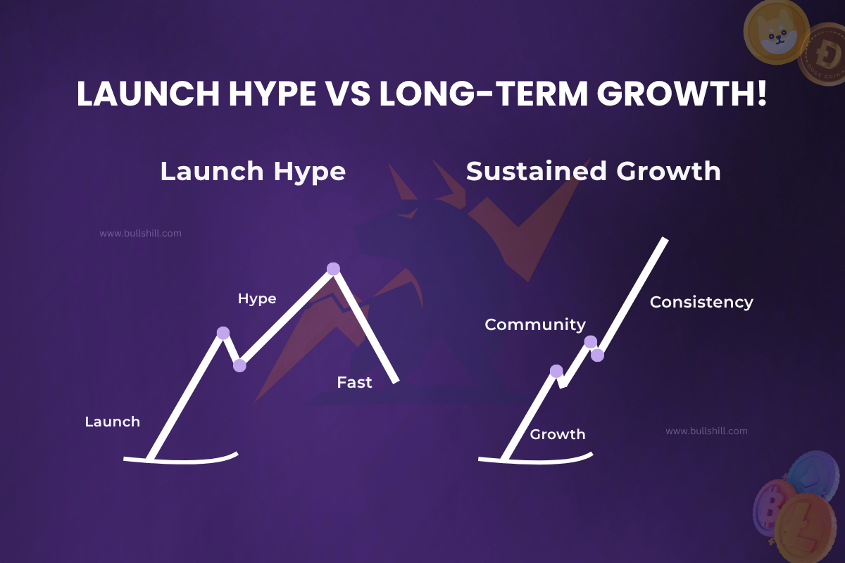 Launch Hype vs Long-Term Growth