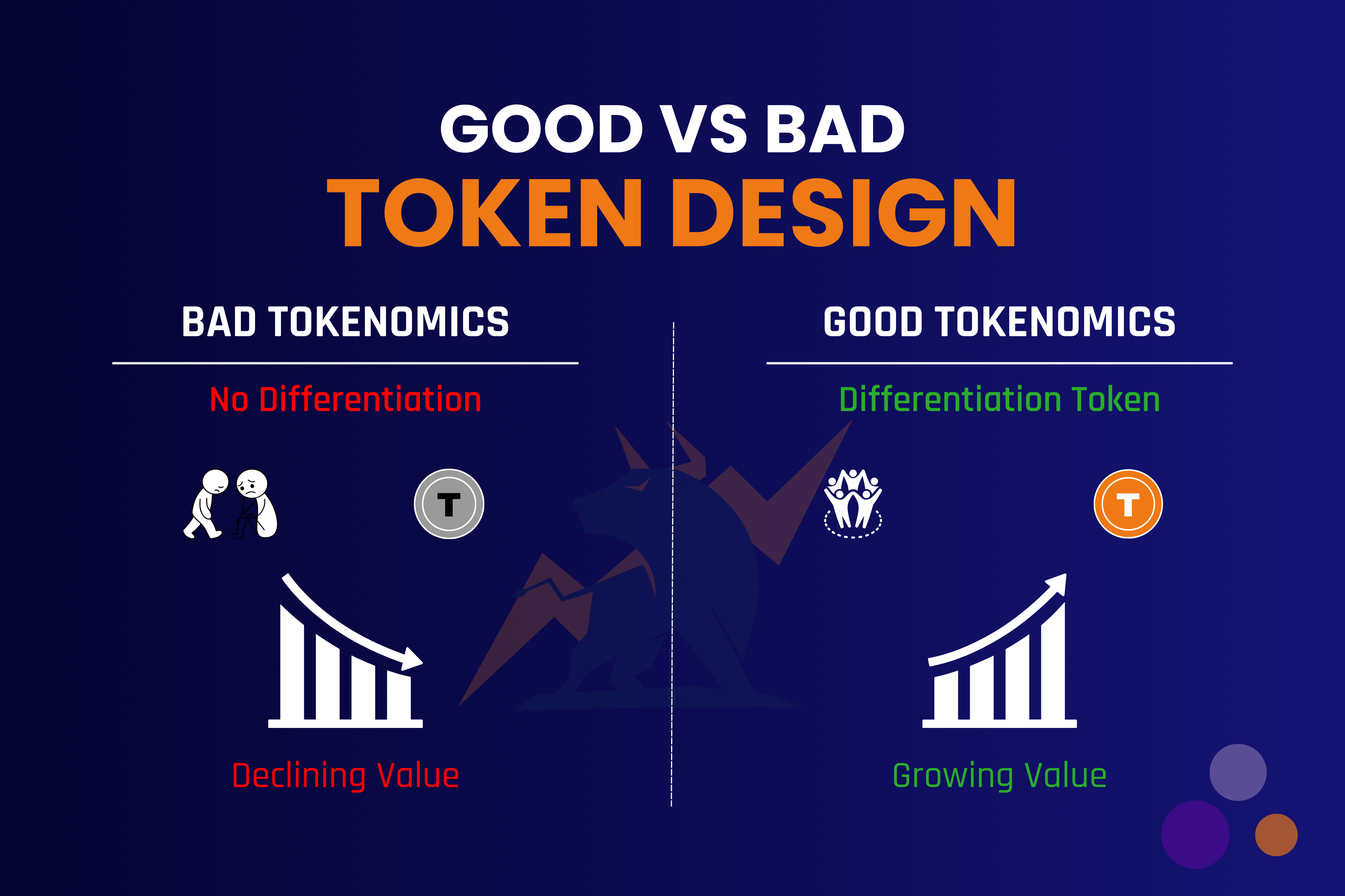 Marketing That Highlights Unique Value