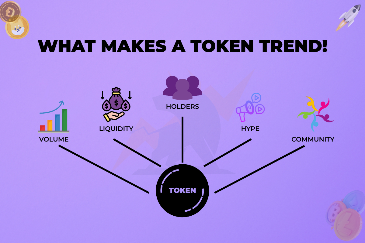 What Helps a Token Trend on DEXTools