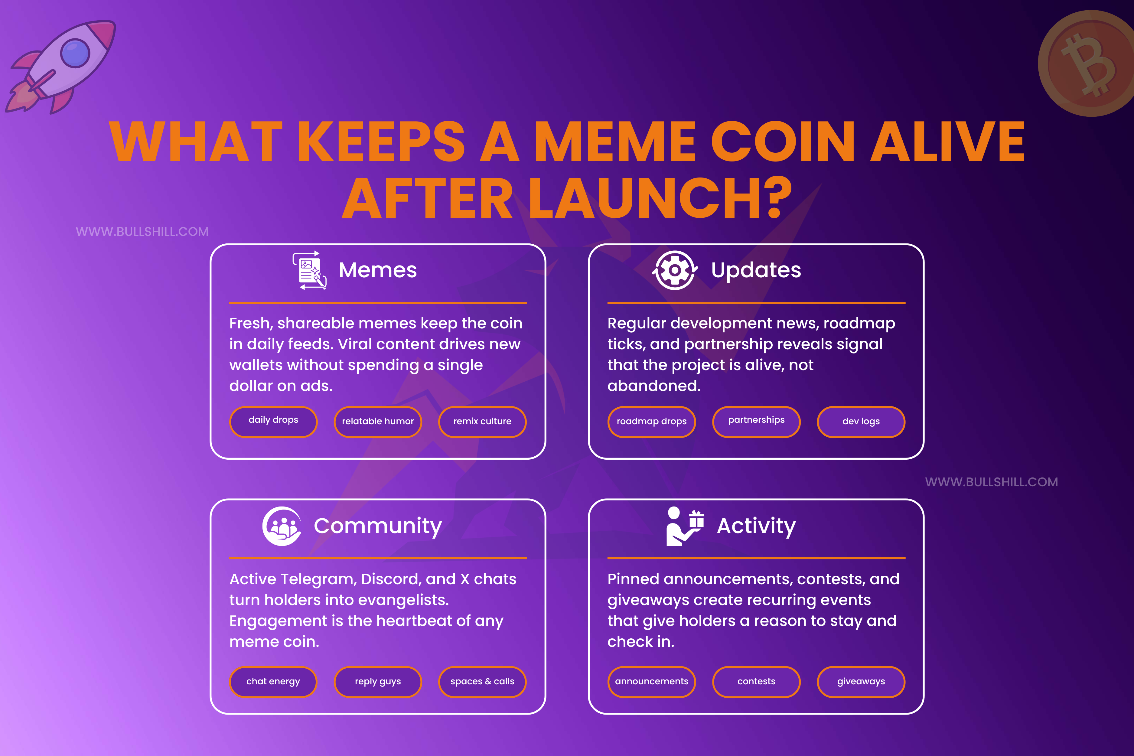What Keeps a Meme Coin Alive After Launch