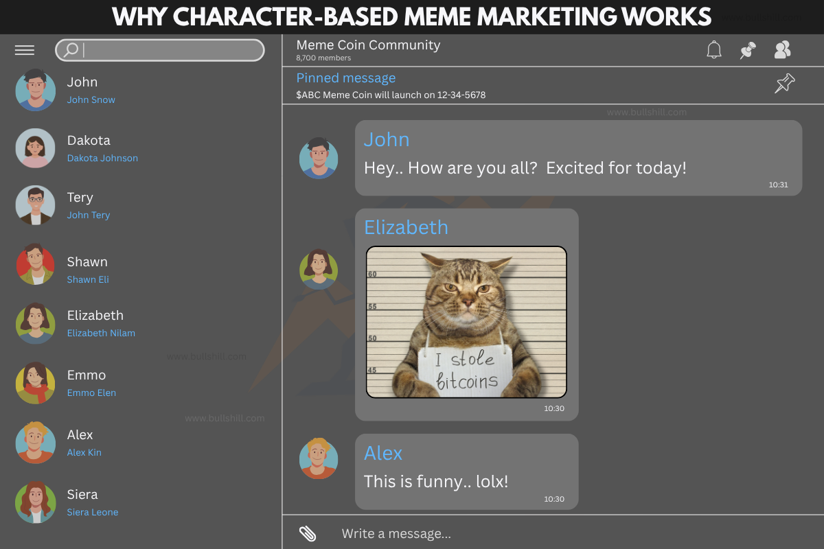 Why Character-Based Meme Marketing Works