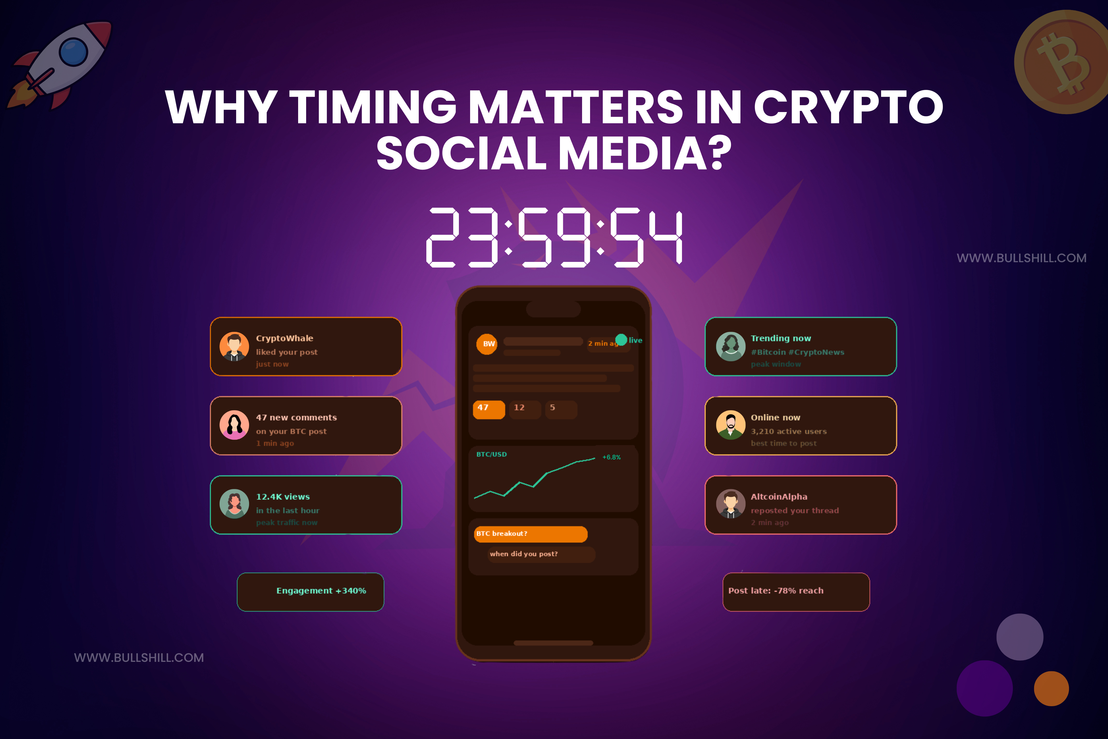 Why Timing Matters in Crypto Social Media
