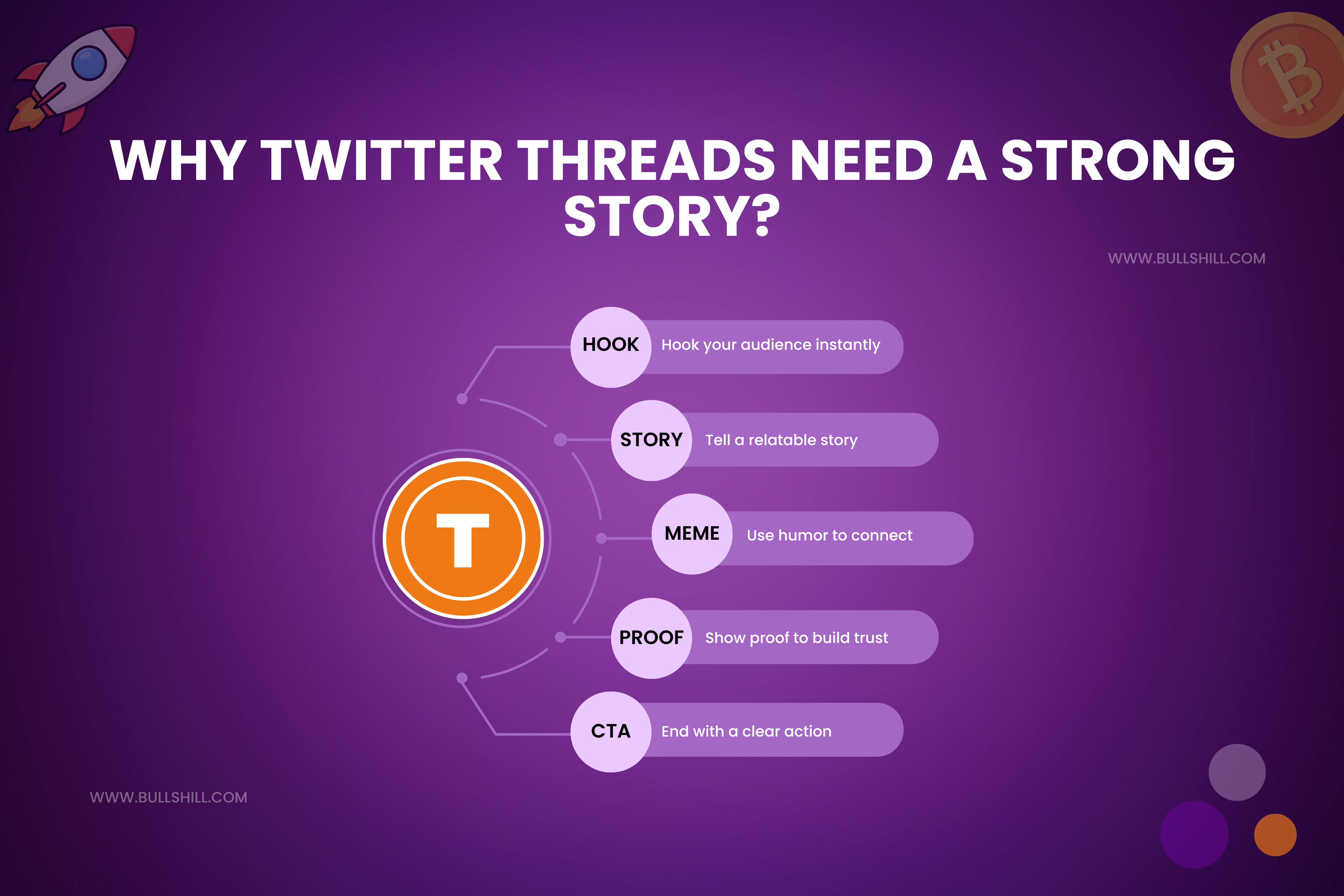 X (Twitter) Threads Need a Narrative, Not Just a Token