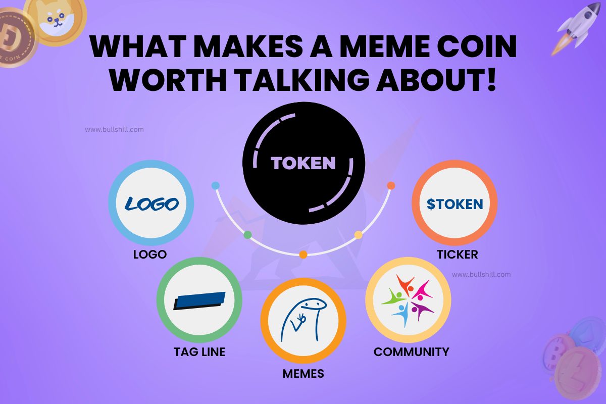 Your Meme Coin Needs a Strong Angle